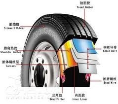 Coating Smooth Surface Steel Bead Wire With Yield Rate 96%