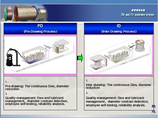 AISI Steel Durable Copper Clad Tyre Bead Wire , Coil With Six Steel Belts Fixed
